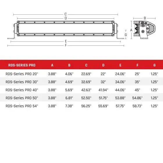 RIGID RDS Series Pro